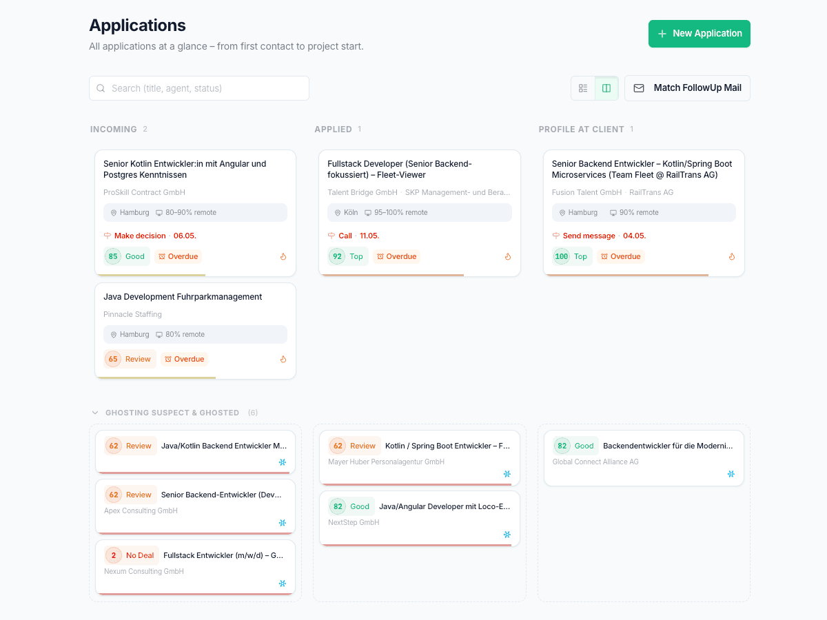 Ghosting tracker, follow-up & expiry management